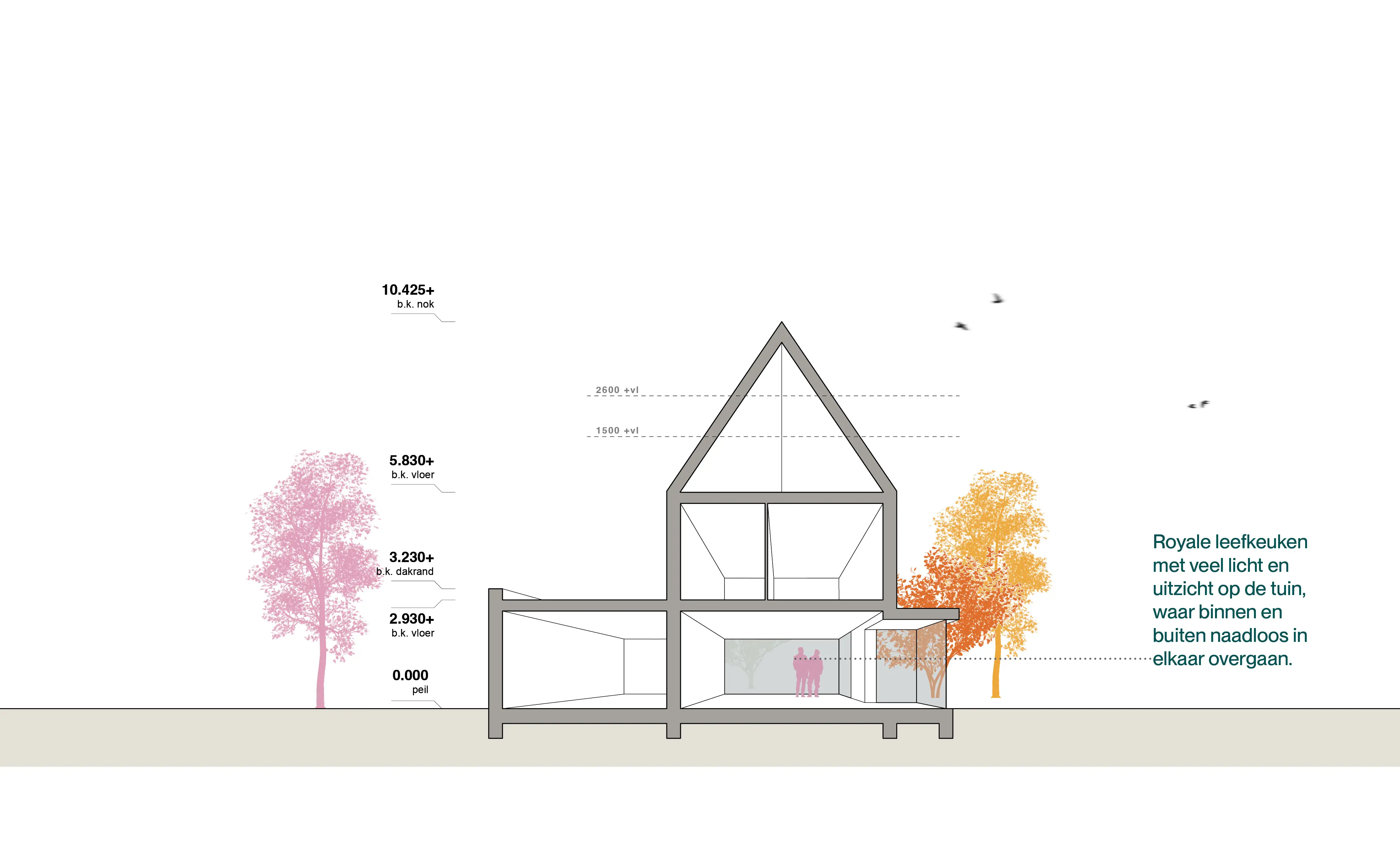 Villa 3 plattegronden 5